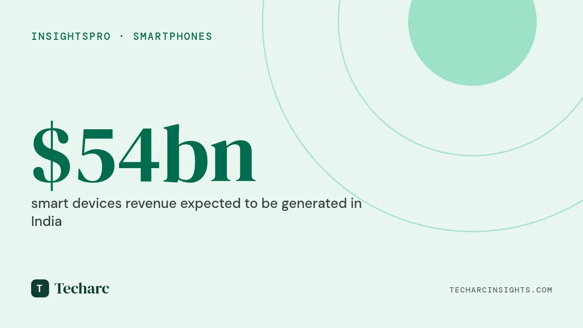 From Smartphones to Smart Tech-Style