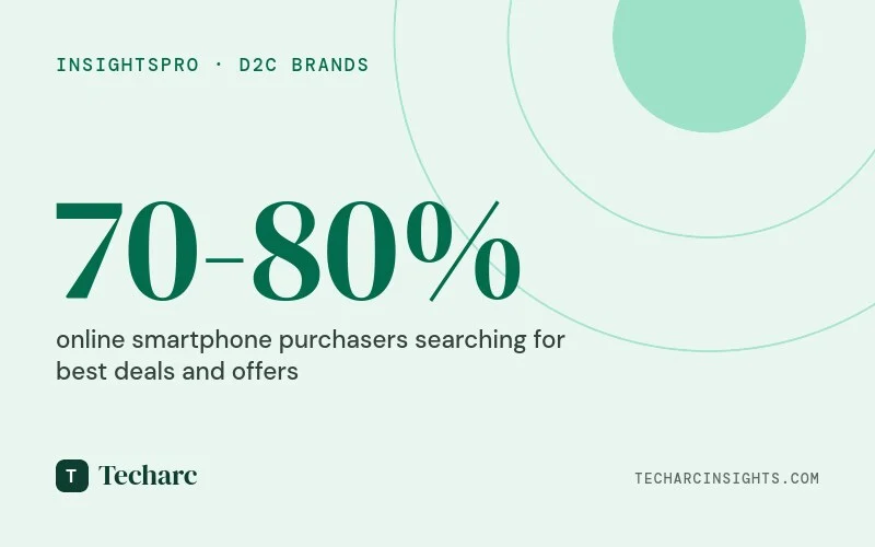 Brands having strong consumer pull prone to higher Brand Reputation risk in digital arena