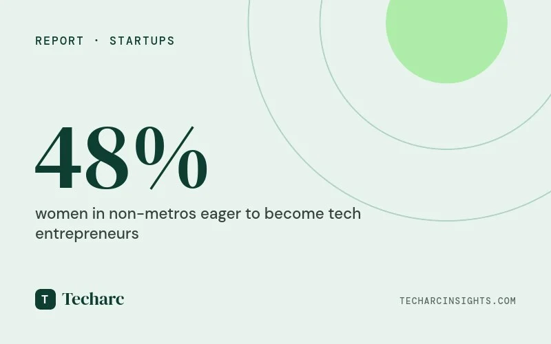 Sheatwork and Techarc unveil report on State of Women Tech Entrepreneurship in India
