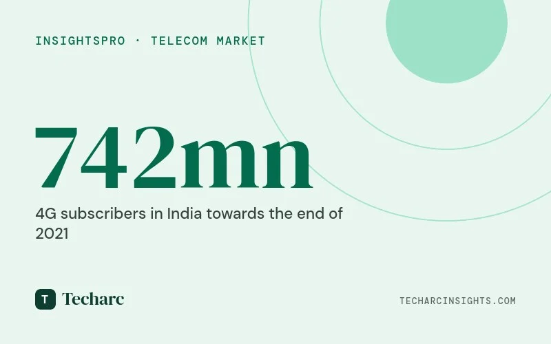 In 5 years 4G has become mainstream across India indicating the digital appetite of the nation.