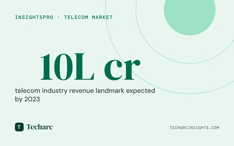 5G to pace up revenues for the telecom sector in India with it reaching the landmark revenues of ₹10 Lakh crores by 2023
