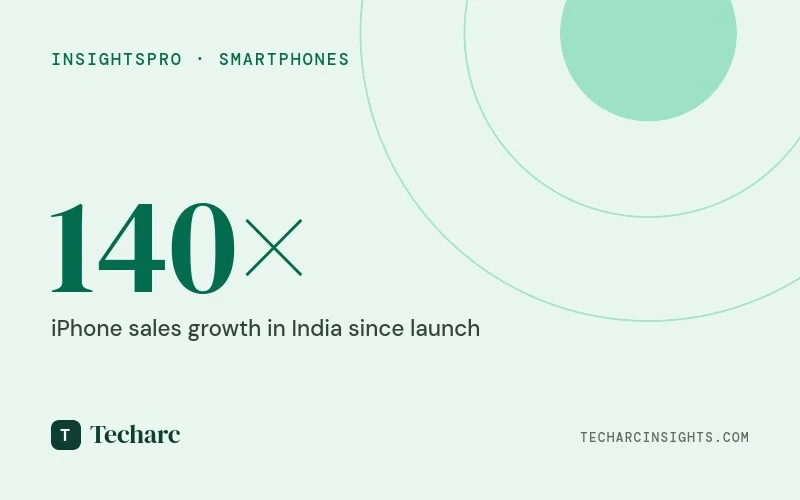 iPhone’s exponential growth in India compared to Android smartphones
