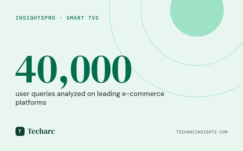 Better audio hardware driving the user satisfaction across the screen sizes in the Smart TV category; Techarc Report