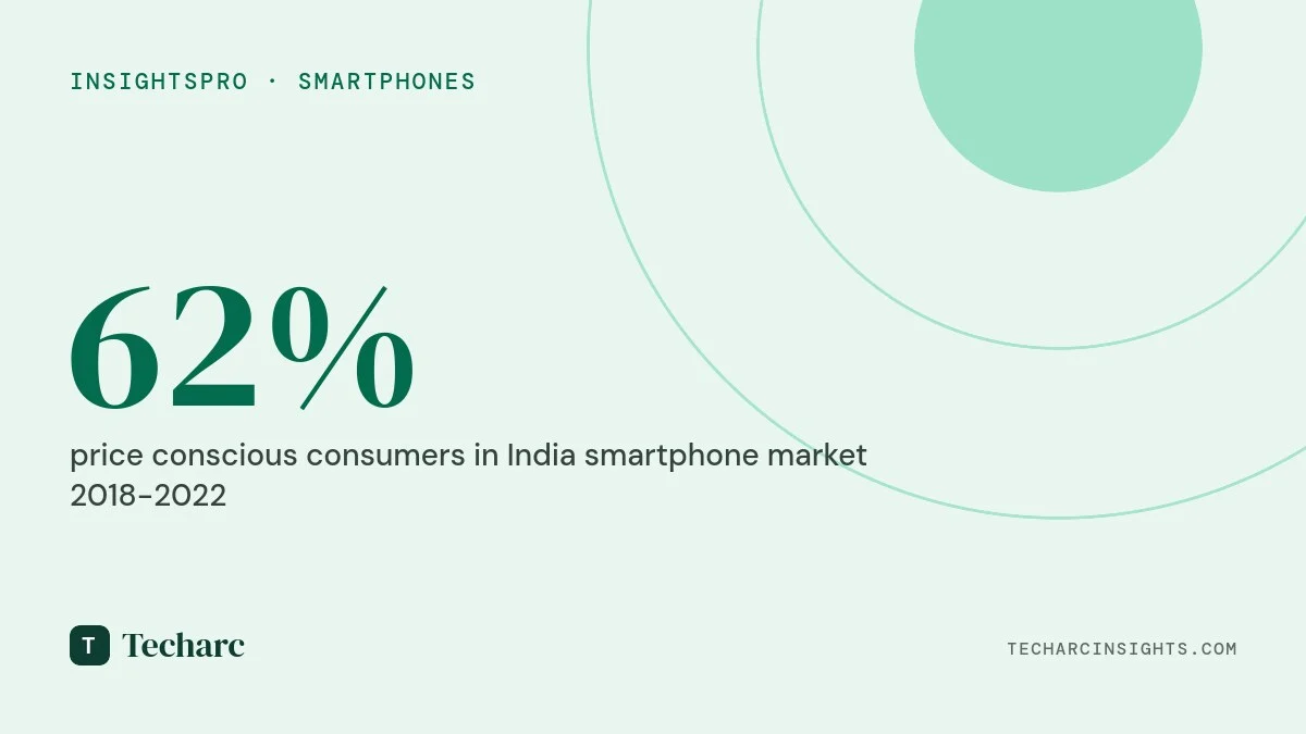 The conscious cohorts of smartphone buyers in India