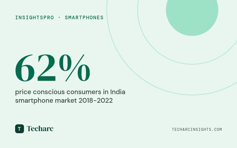 The conscious cohorts of smartphone buyers in India
