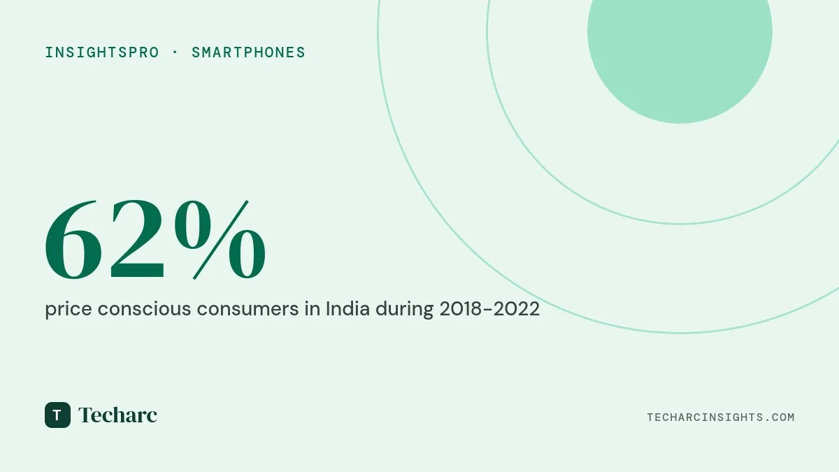 The conscious cohorts of smartphone buyers in India