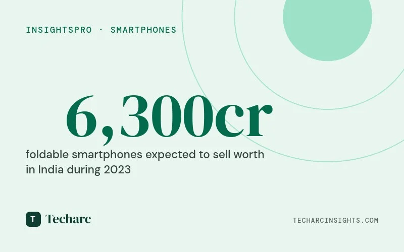 Niche form factor of foldable smartphones expected to sell worth over ₹6,300 crore in 2023 in India