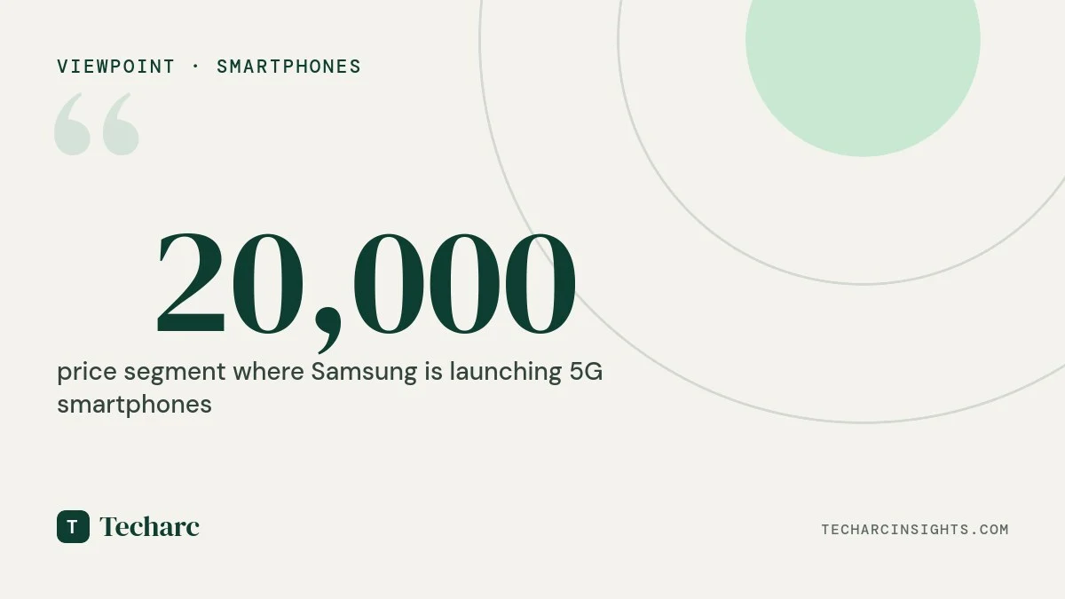 Samsung’s Monstrous attack on sub 20,000 5G opportunity to pinch the R brands further
