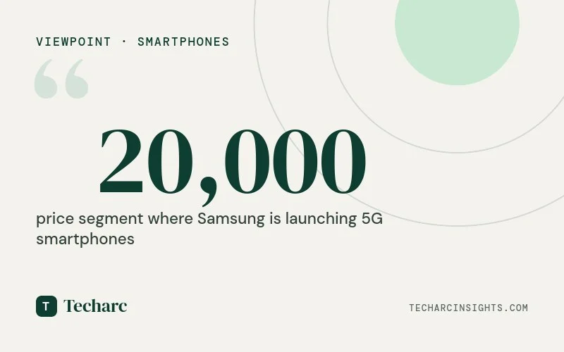 Samsung’s Monstrous attack on sub 20,000 5G opportunity to pinch the R brands further