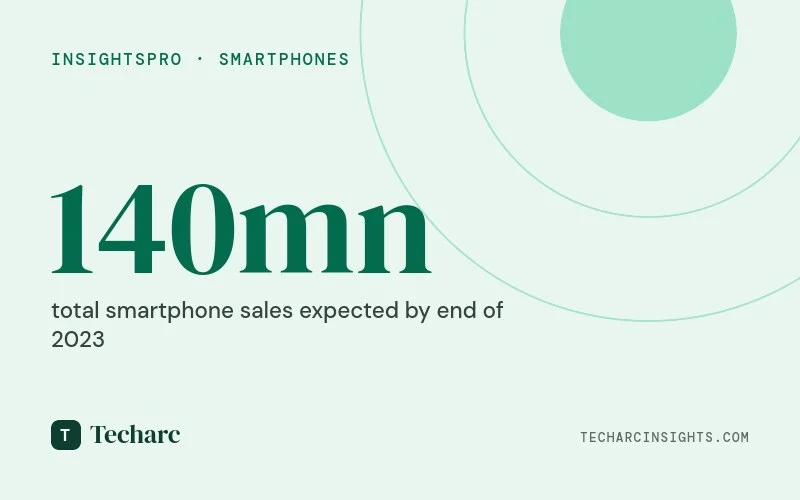Techarc mid-year review – India Smartphone Market