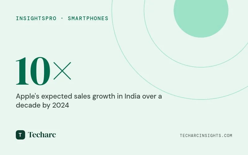 The inevitable ‘i-threat’ for Vivo, OPPO, Xiaomi among other android brands wanting a pie of the premium smartphone buyers