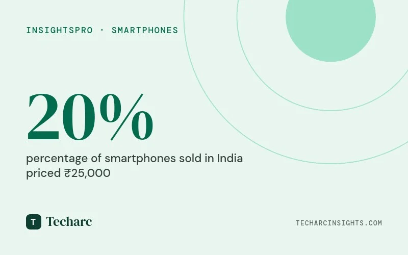 In disguise ‘premium’ android brands have developed a promising feeder market for iPhone in India