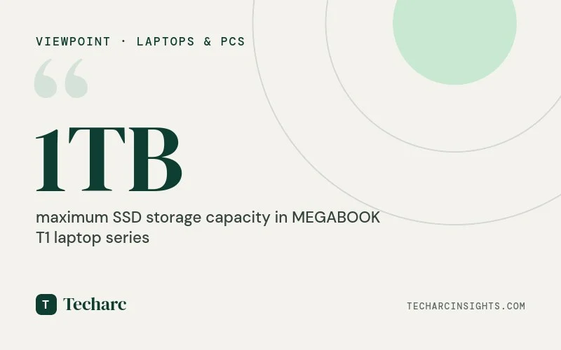Tecno to Enter Laptop Market with MEGABOOK T1- Laptop Series; Promises to Offer 16GB RAM and up to 1TB SSD Storage