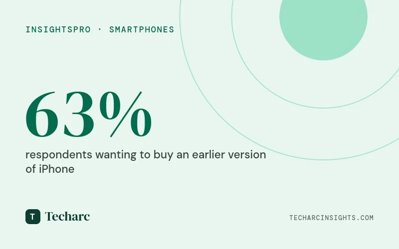 Foldable smartphones in consideration but unlikely to substantially hamper iPhone prospects in India