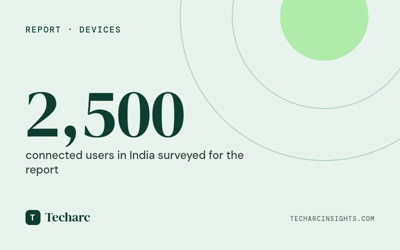 Connected Consumers’ declining interest decelerating adoption rate of smart devices. OEMs will need to focus on creating value and experiences to keep them excited