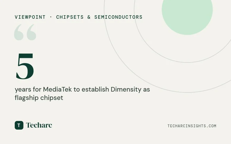In just 5 years MediaTek has convinced Smartphone OEMs to use Dimensity for the flagships