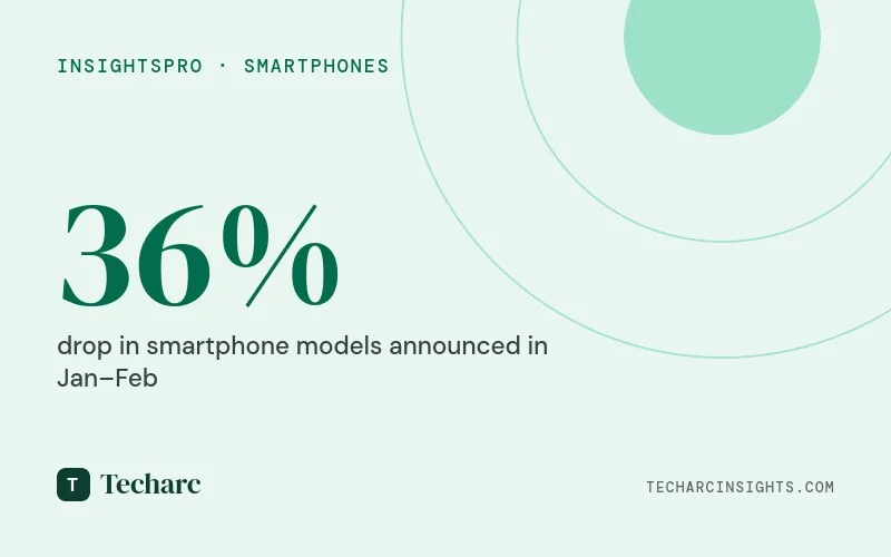 Premiumisation or stepping-up – Analysis of Jan-Feb 2024 smartphone launches