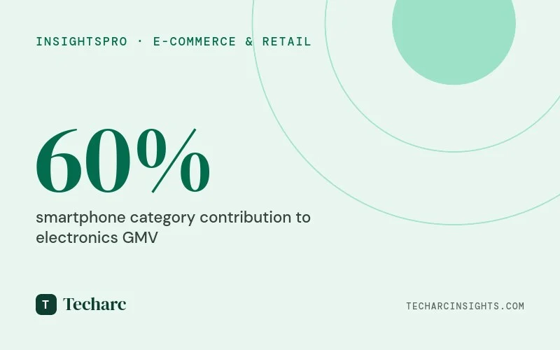 Which is a better marketplace to purchase personal electronics in India?
