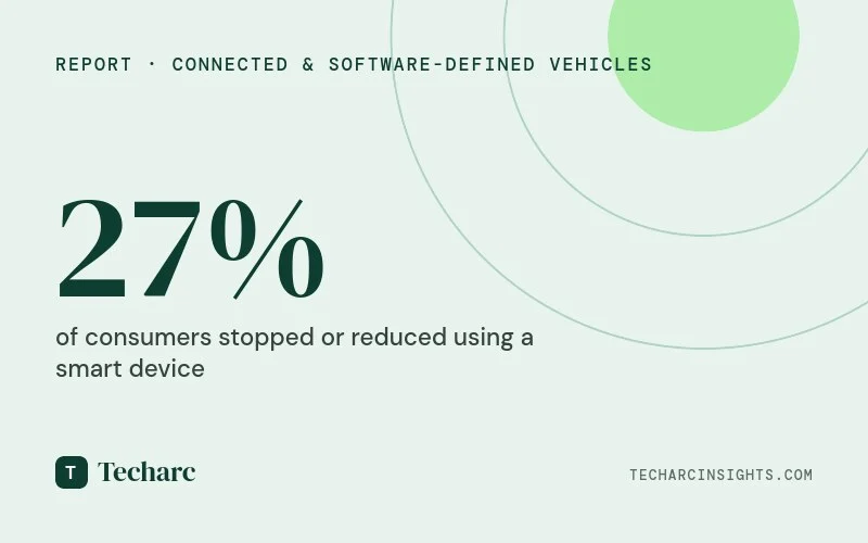 2025 to mark beginning of ‘smartphone era’ of cars in India. 5G M2M connectivity, on-device GenAI and cloud connectivity to be among key technologies powering cars of future.