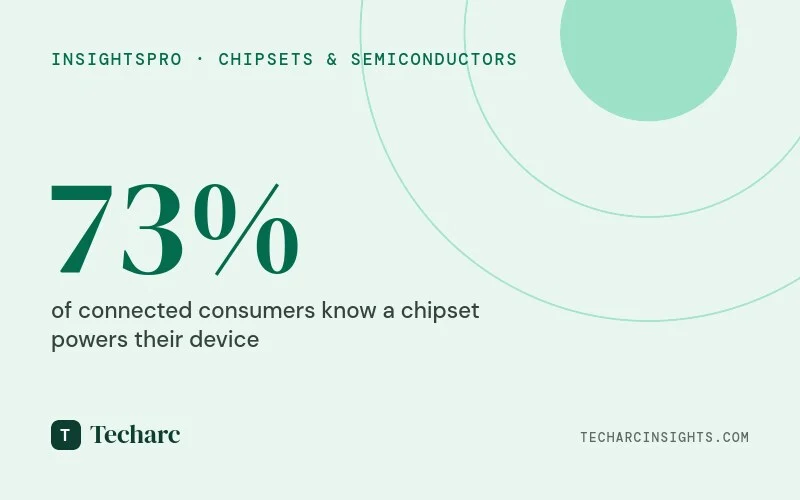 With intelligence taking the centre stage, chipset becomes even more important