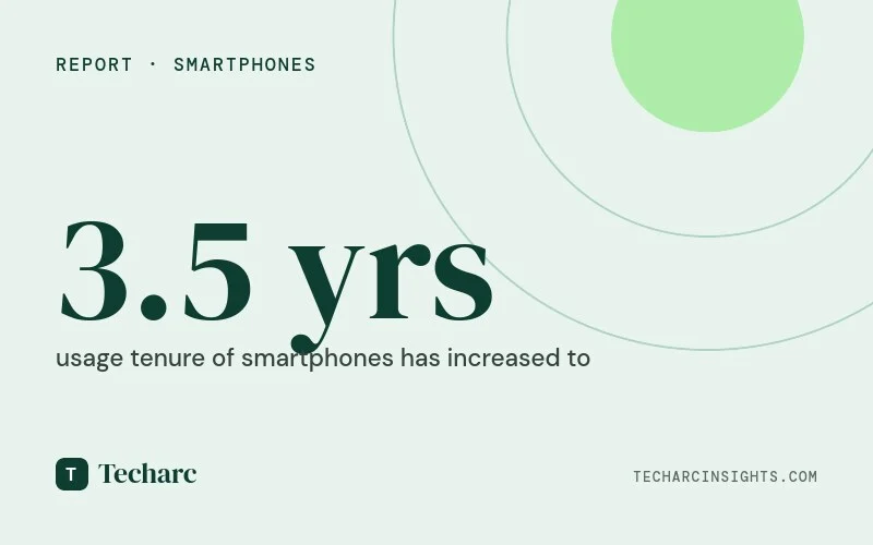 Post-purchase experience driving smartphone user delight finds ‘The shifting smartphone delight’ report 2024