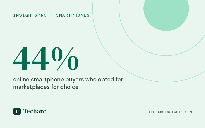 Choice is driving consumers buy smartphones online