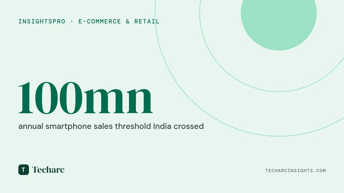 Online marketplaces, particularly Amazon, played a pivotal role in propelling the smartphone market in India beyond the 100 million unit annual sales threshold