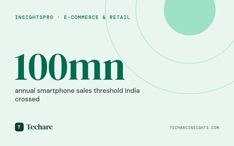 Online marketplaces, particularly Amazon, played a pivotal role in propelling the smartphone market in India beyond the 100 million unit annual sales threshold