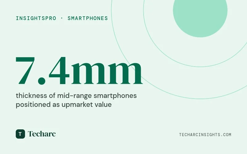 The Thin Edge: How Smartphone Slimness Became a Strategic Differentiator