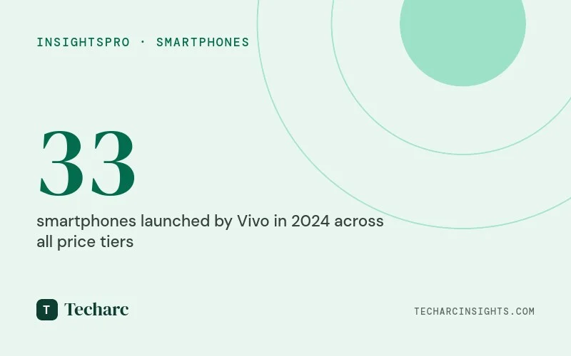 Mapping India’s 2024 Smartphone War: Who Played Where