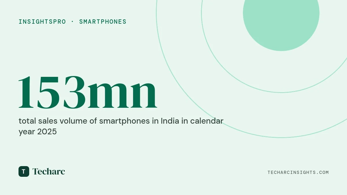 India Smartphone Market – Festive Sales Expectations