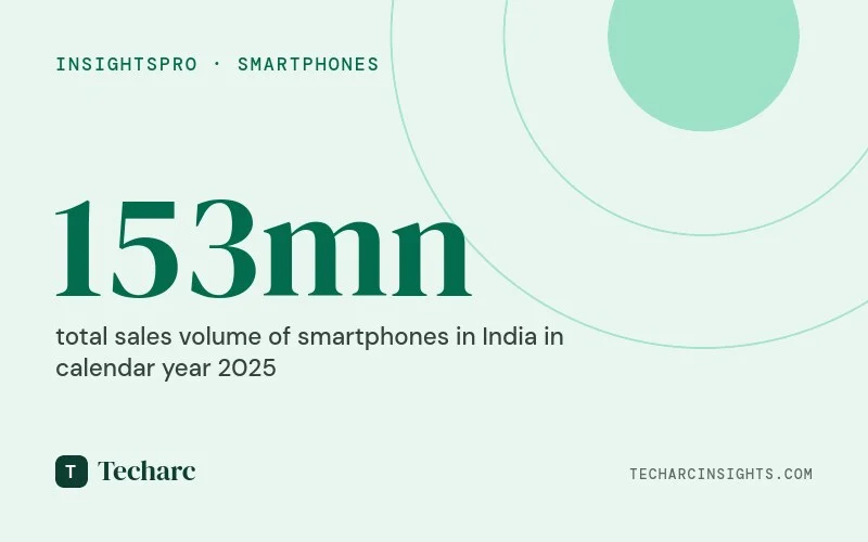 India Smartphone Market – Festive Sales Expectations