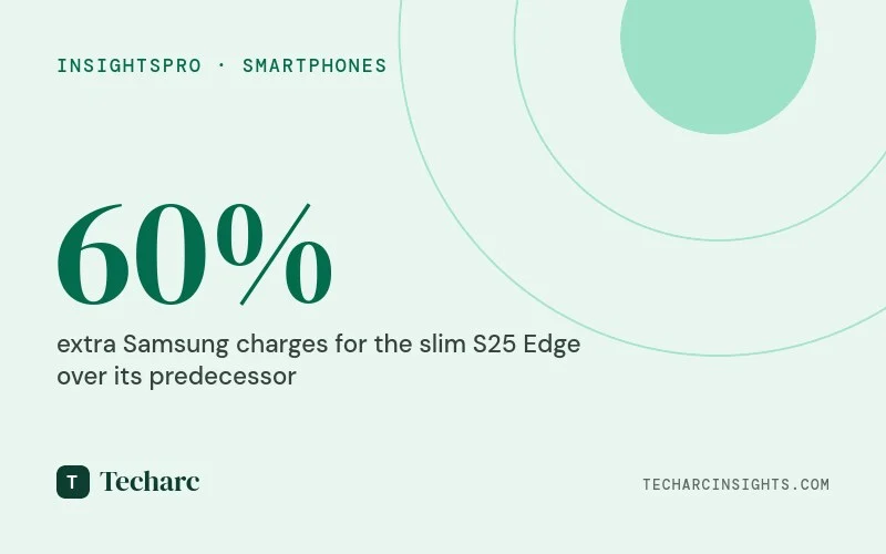 Are brands able to make a premium out of slim smartphones?
