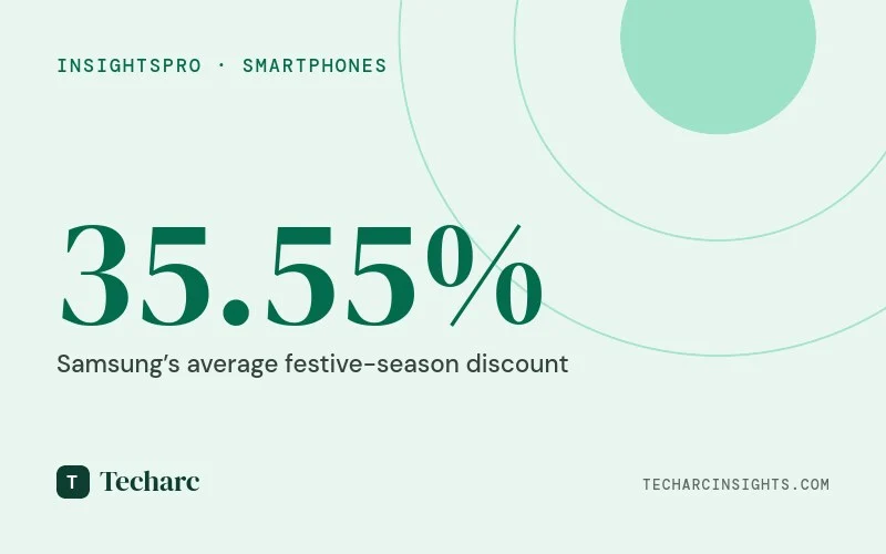 India Smartphone Festive Season 2025 Steal Deals