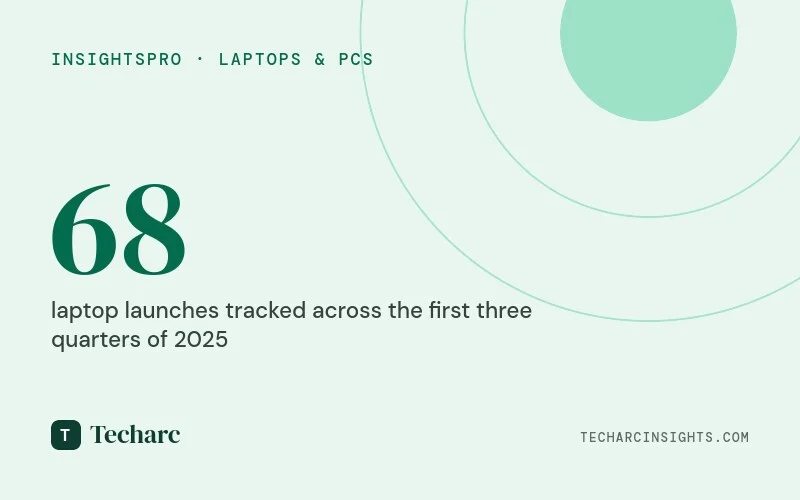 2025 laptops are intelligent, durable and sustainable
