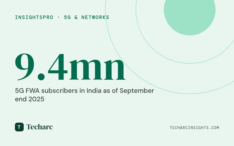 5G FWA is India’s fastest growing broadband service by subscriber addition