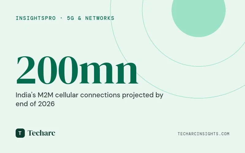 M2M Cellular Connections to Double in India by end of 2026, crossing 200 Million 