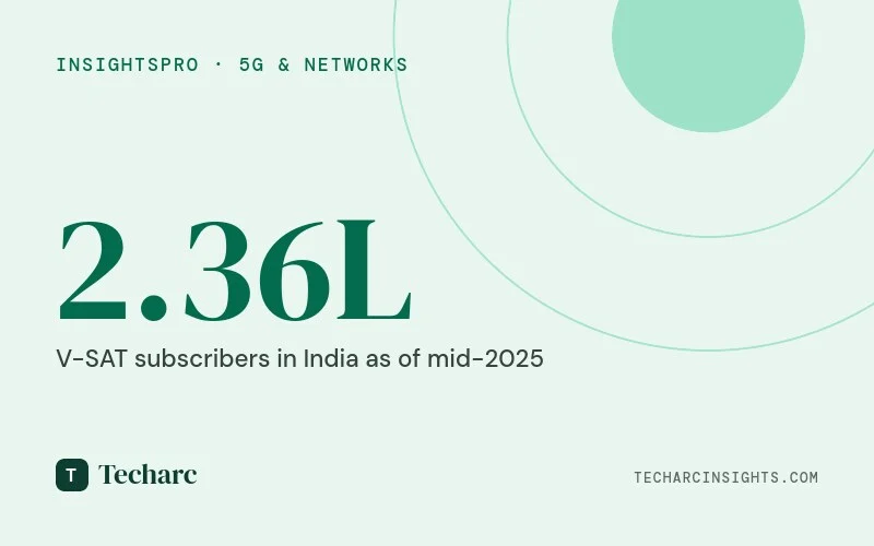 Is this FnF of V-SAT Services in India? 
