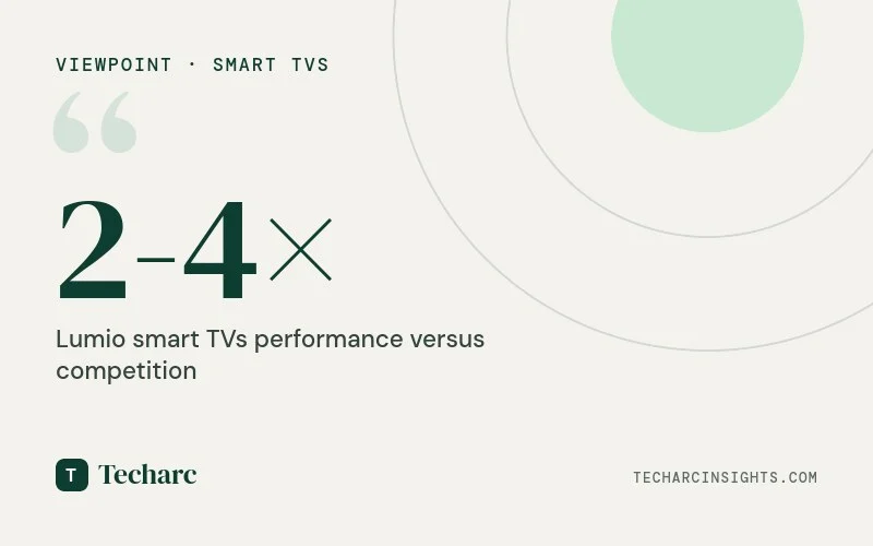 Why Lumio ARC smart home projectors are ideal for homestays and small hotels