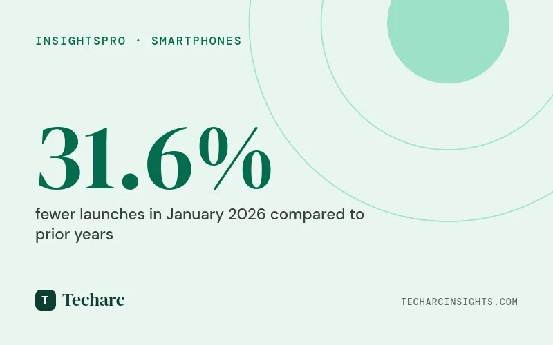 India Smartphone Launches January 2026: A ‘Premium’ Pivot Leaves Budget Buyers Behind 