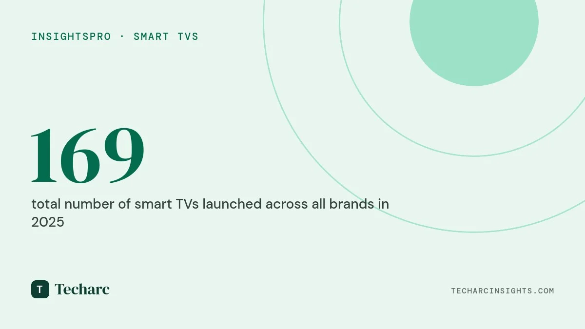 Smart TVs in 2026 ready for AI game and premiumisation of experiences