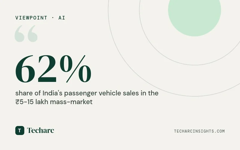 Digital Governance: Curbing India’s Road Carnage Using AI and Biometrics  