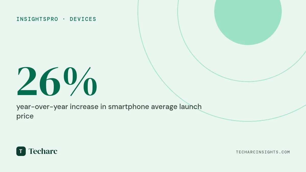 Q1 2026 Gadget Preview: Shrinking Portfolios, Rising Costs