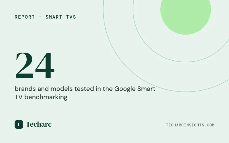 Lumio Vision Emerges as India’s Fastest Google Smart TV on Android 14: Techarc Benchmarking Reveals Performance Leadership