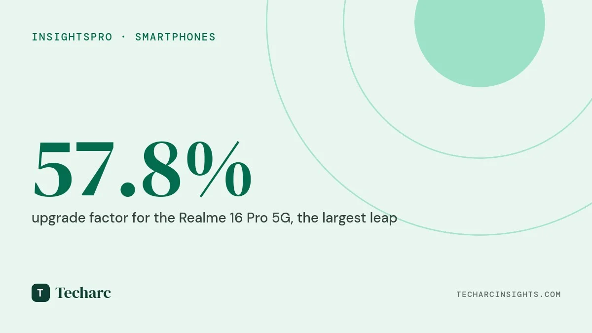 Which Smartphones of Q1’26 are worth upgrading?
