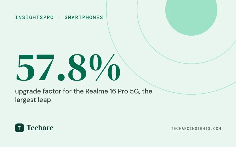 Which Smartphones of Q1’26 are worth upgrading?
