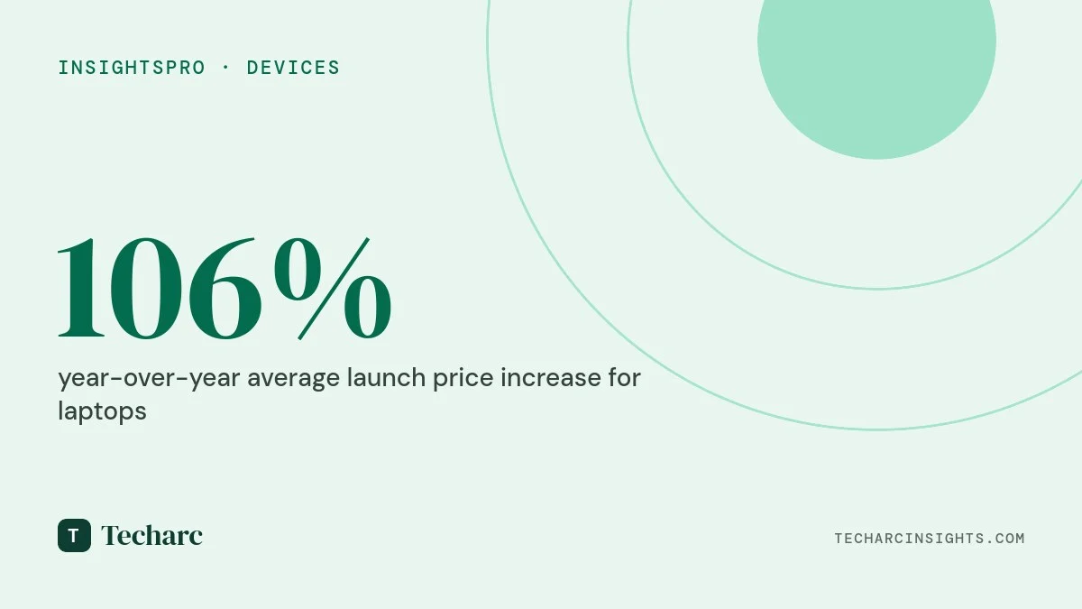 April 2026 Gadget Launch Report: OEM Shifts and the Decline of Budget Segments
