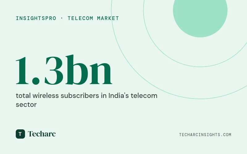 10 Moments That Broke, Built, and Rebuilt Indian Telecom — Techarc India Telecom Dashboard 