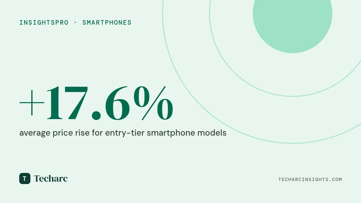The Memory Price Shock: How India’s Smartphone Market Repriced Itself in 2025-26