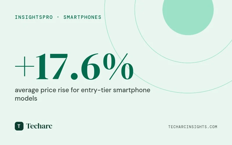 The Memory Price Shock: How India’s Smartphone Market Repriced Itself in 2025-26
